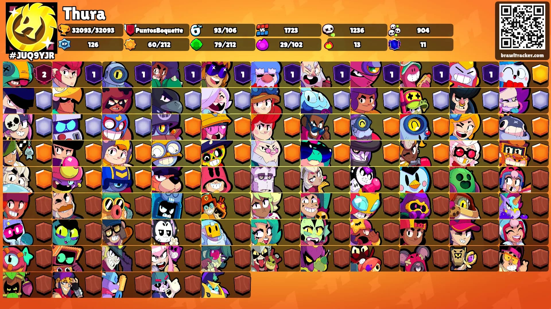 Thura's Ranks