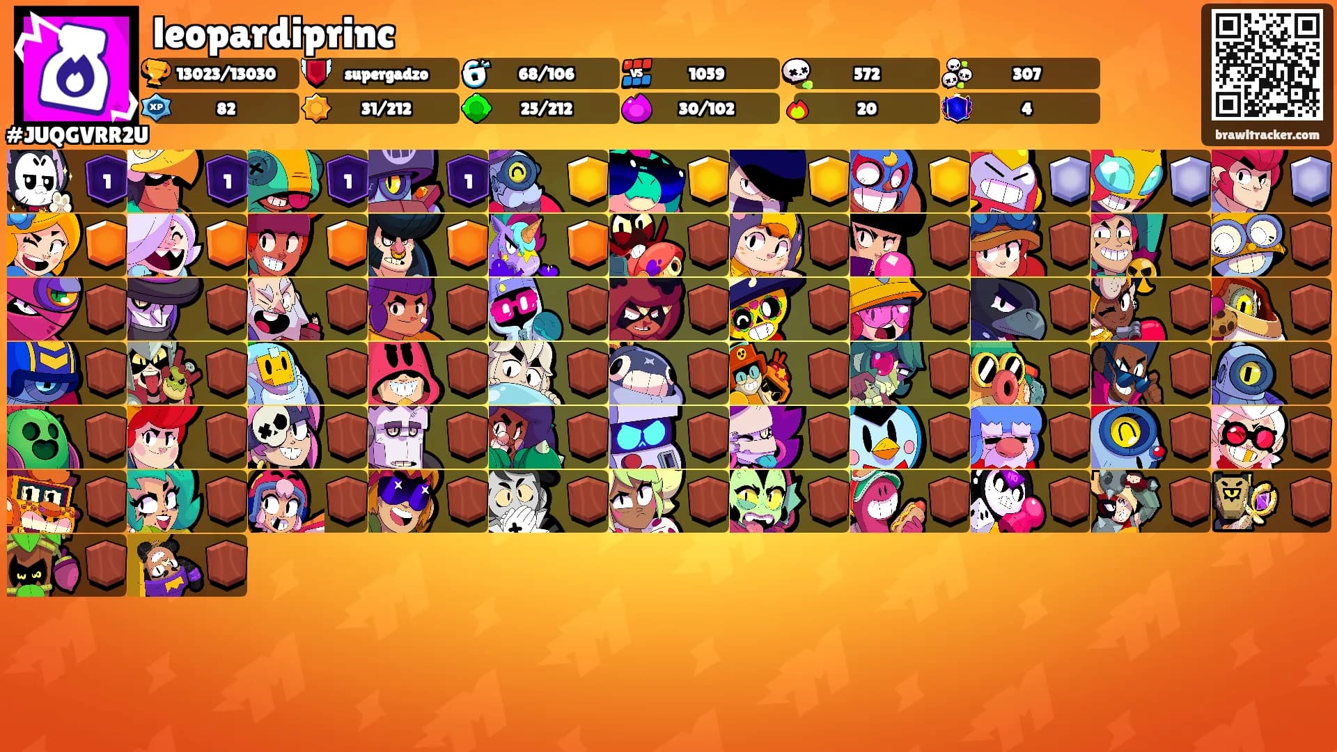 leopardiprinc's Ranks