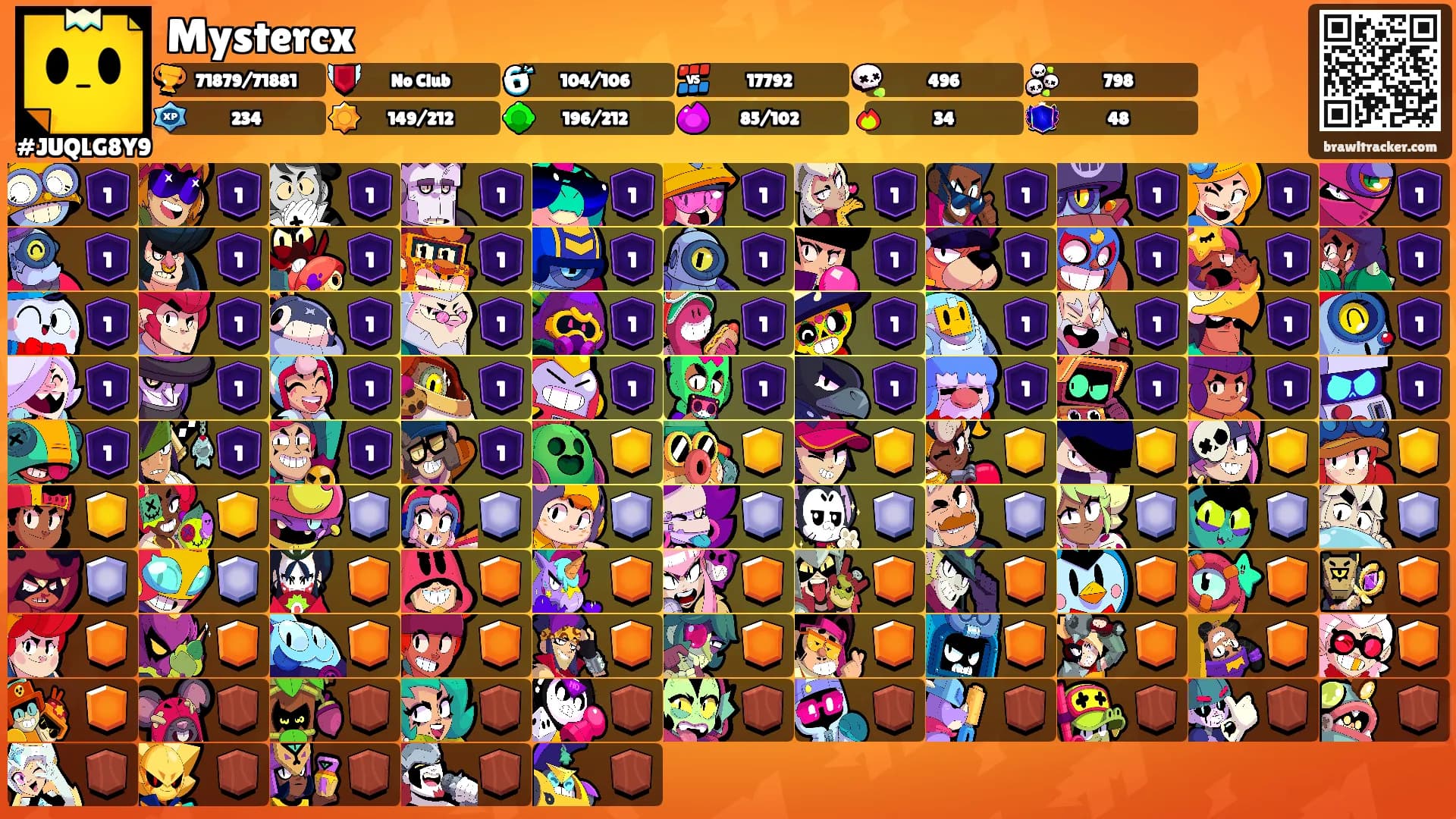 Mystercx's Ranks