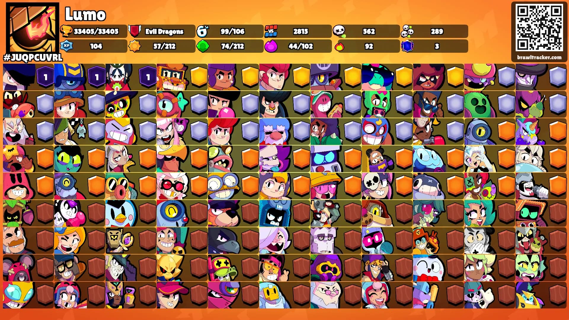Lumo's Ranks