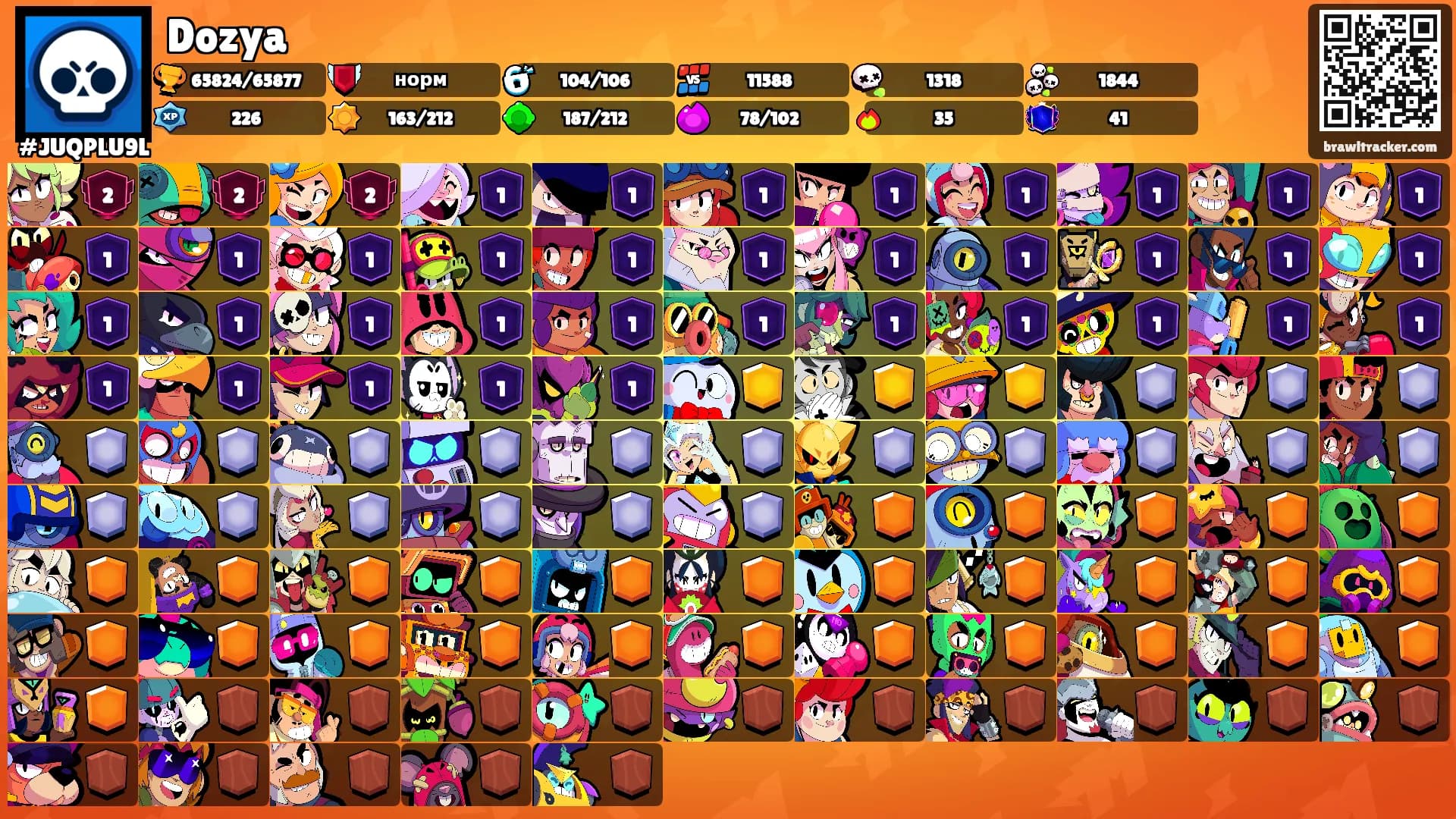 Dozya's Ranks