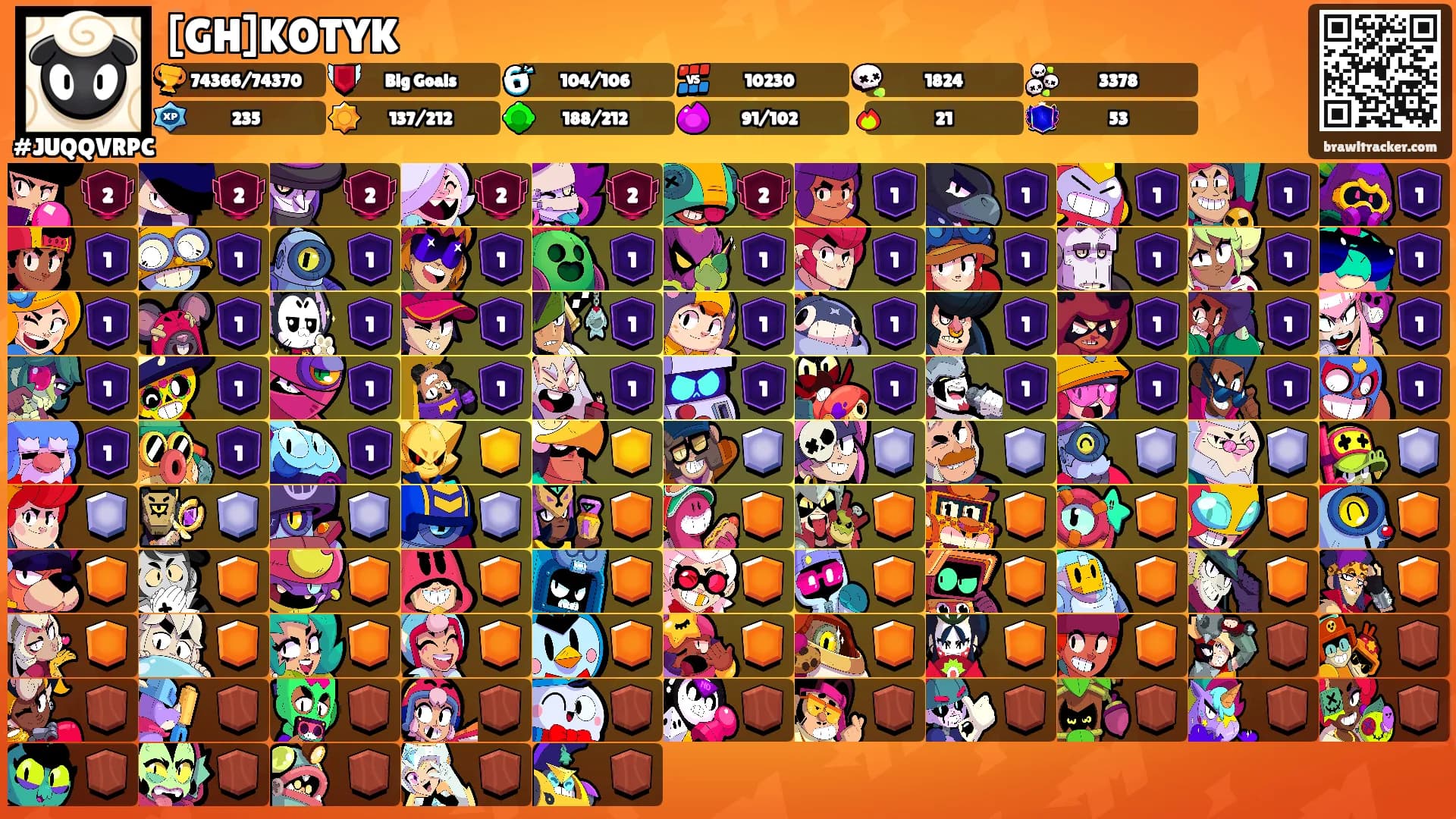 [GH]KOTYK's Ranks