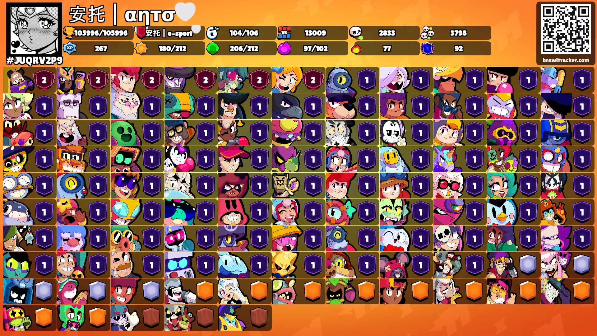 安托 | αηтσ🤍's Ranks