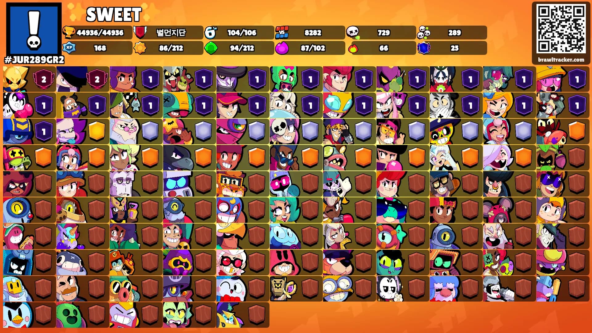 ✨️SWEET✨️'s Ranks