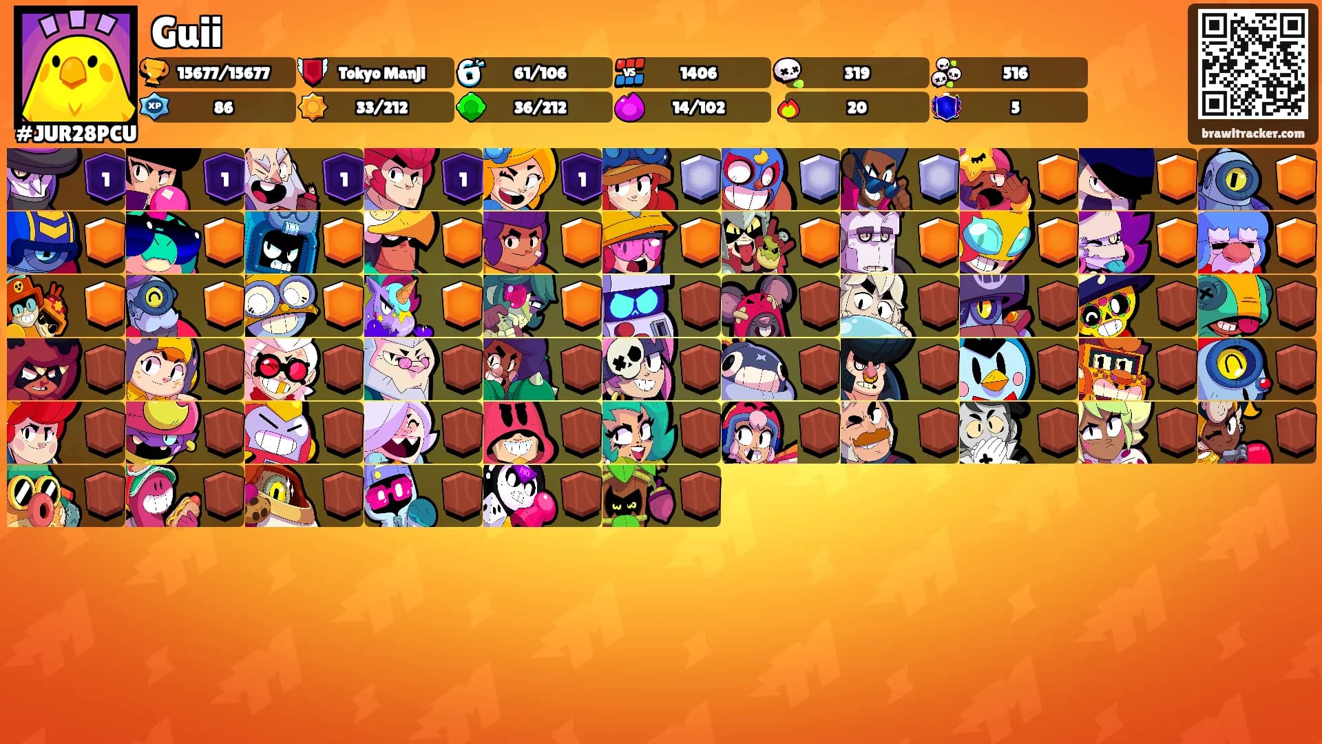 Guii's Ranks