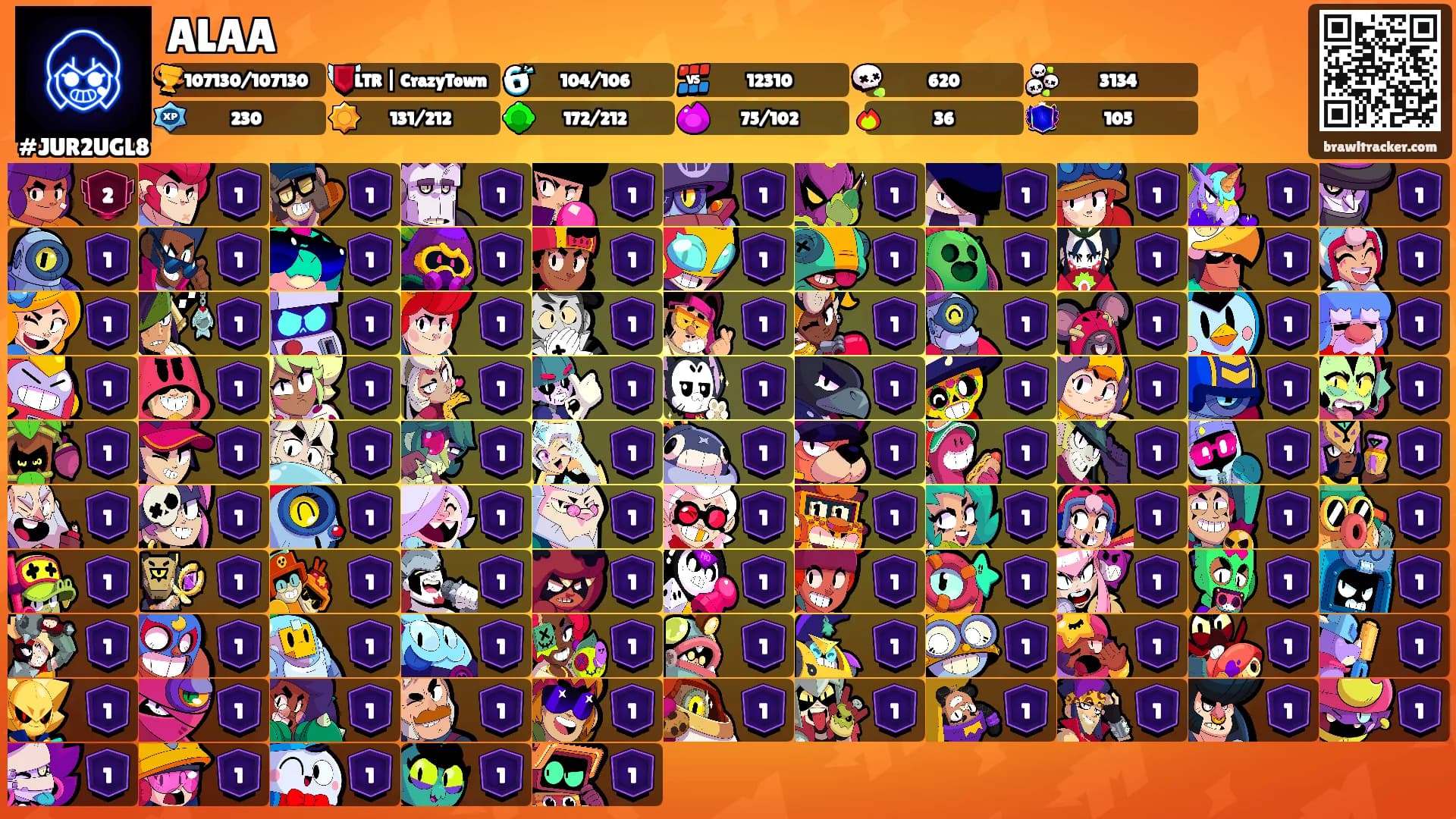 ALAA's Ranks
