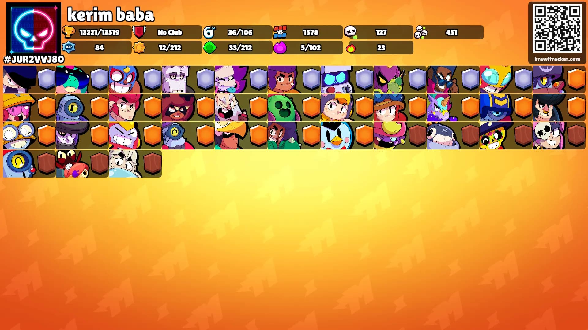 kerim baba's Ranks