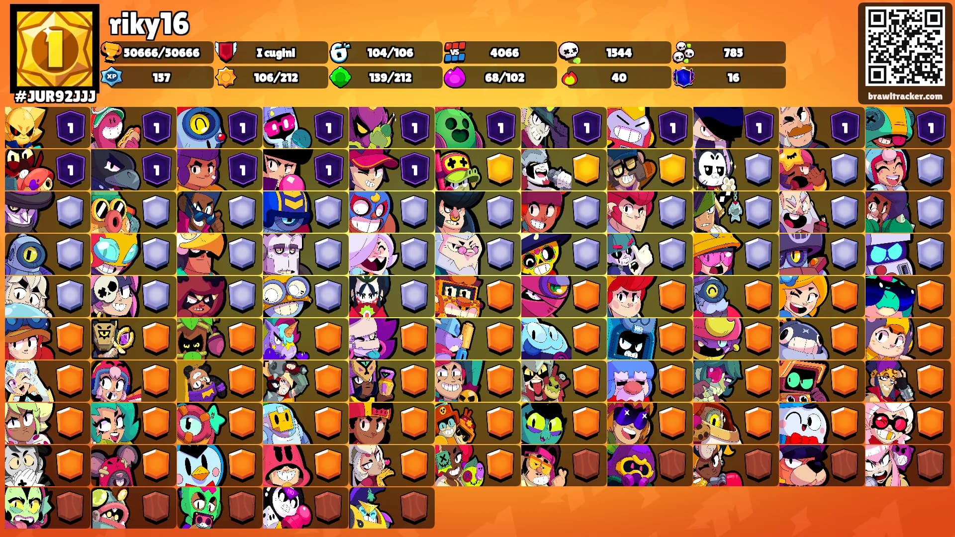 riky16's Ranks