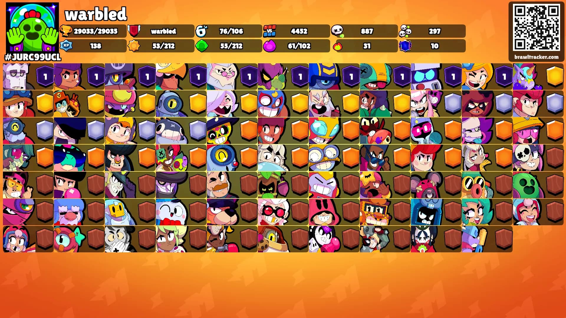 warbled's Ranks