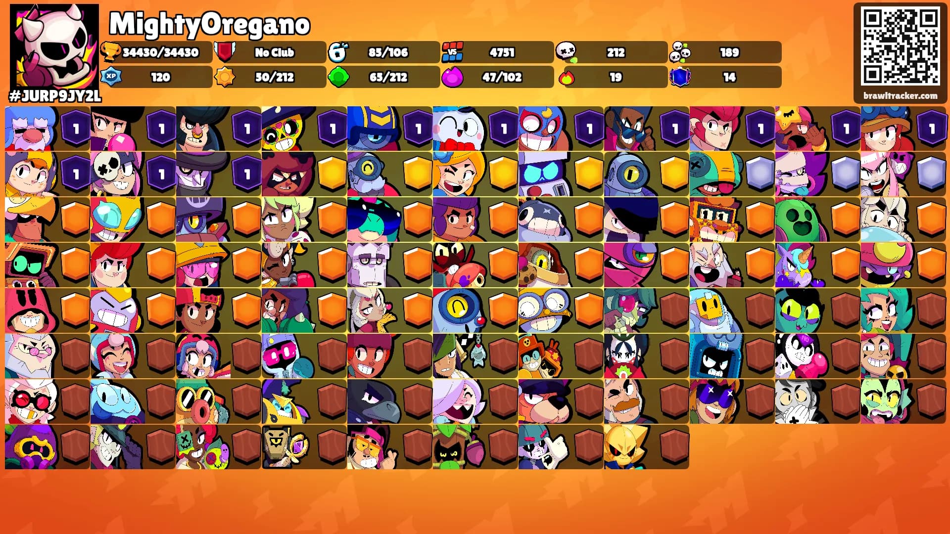 MightyOregano's Ranks
