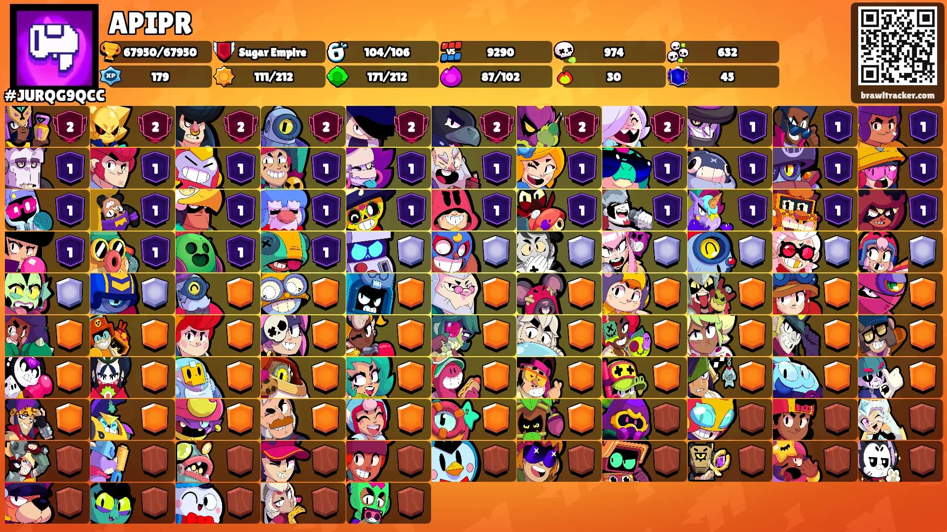 APIPR's Ranks