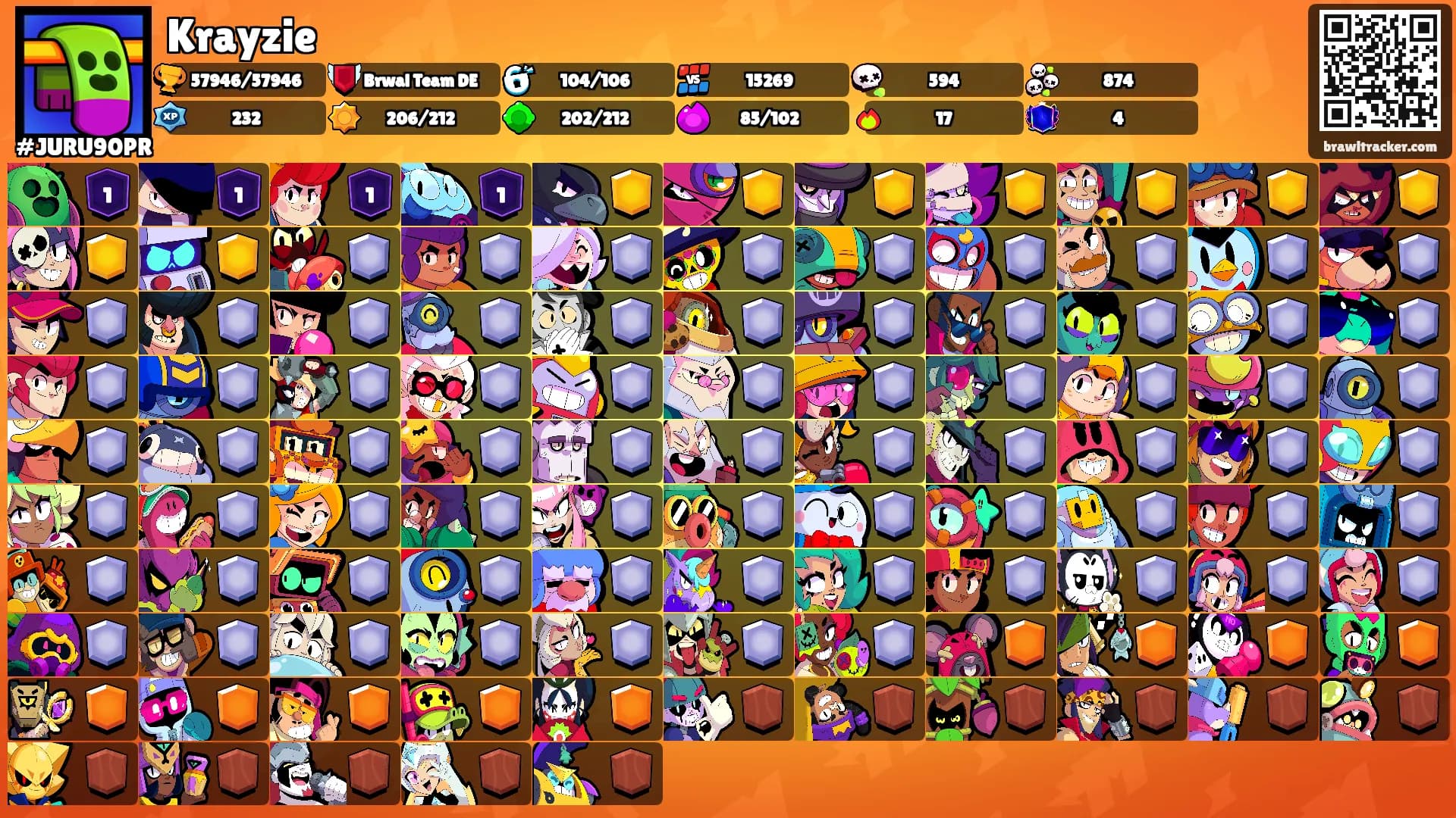 Krayzie's Ranks