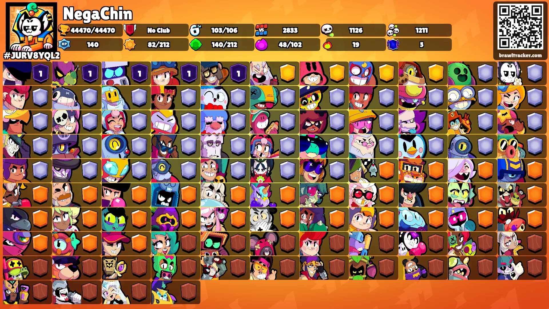 NegaChin's Ranks