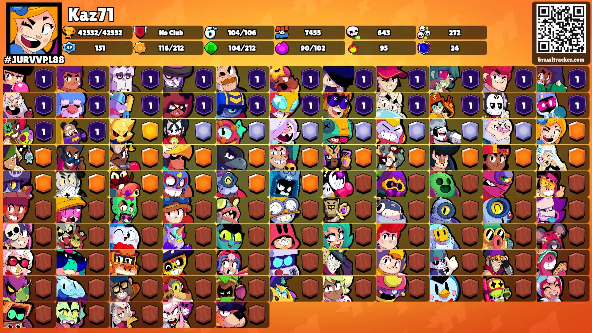Kaz71's Ranks
