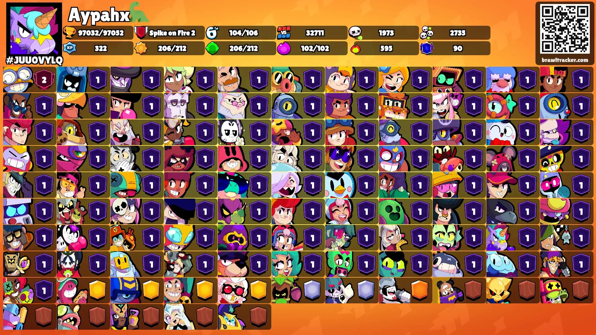Aypahx🦕's Ranks