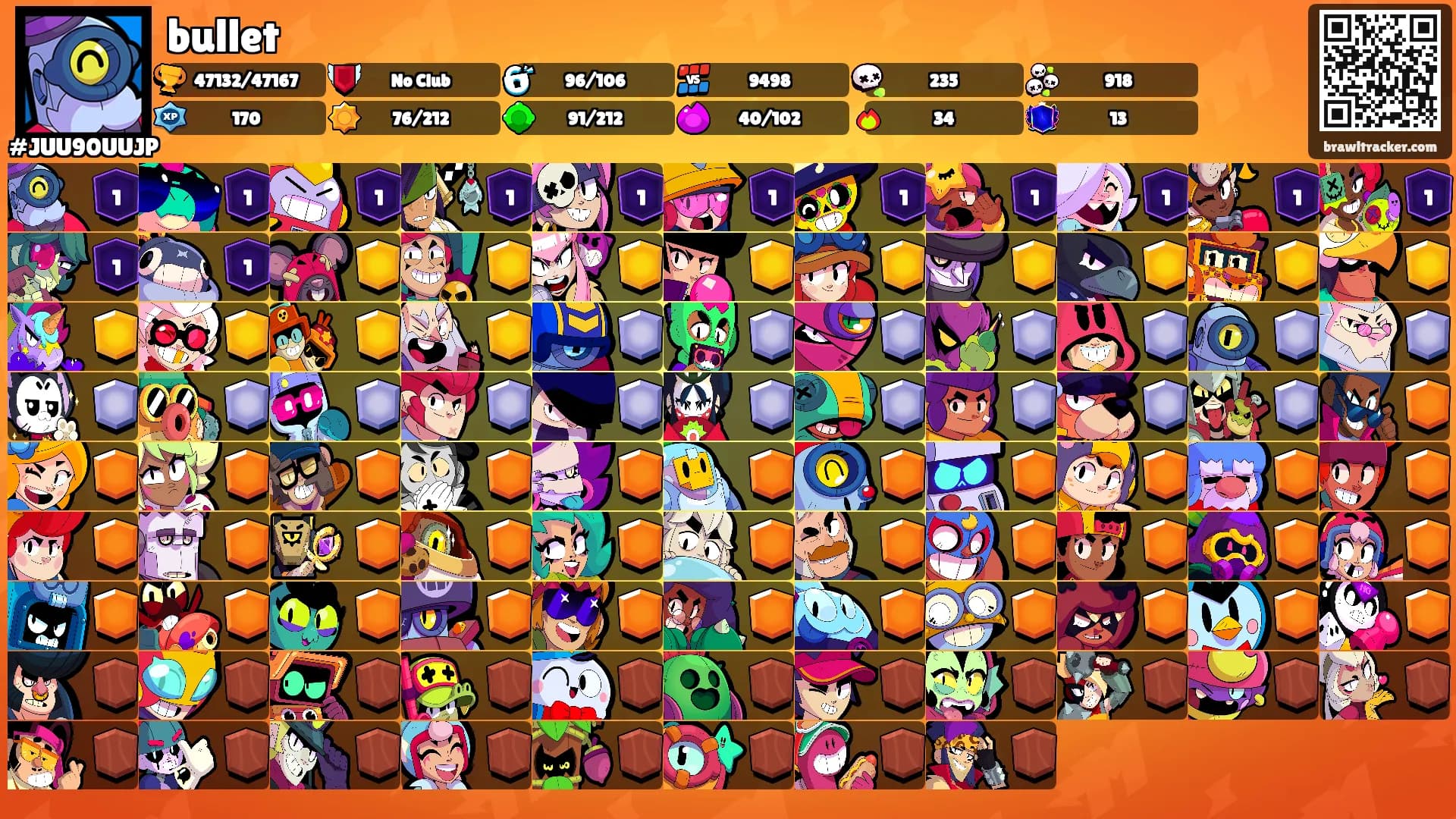 bullet's Ranks