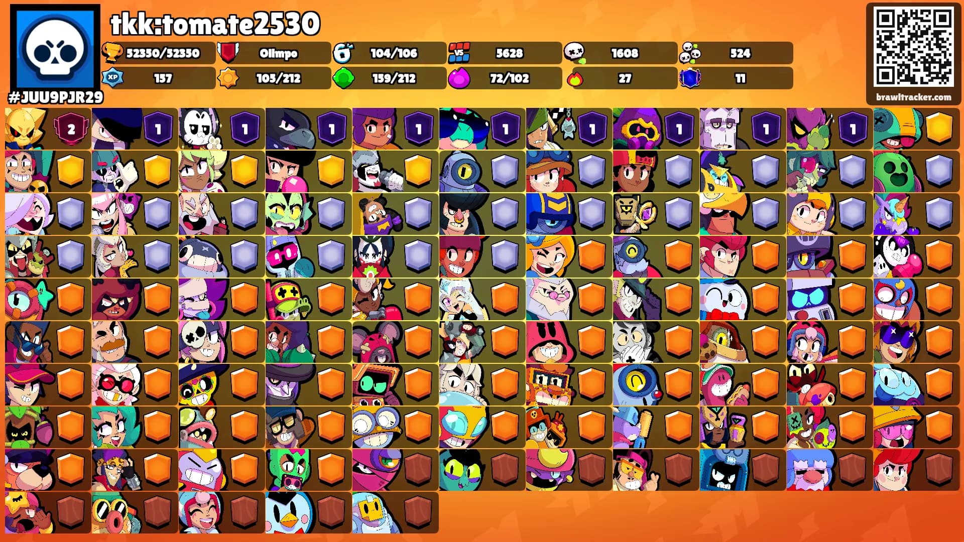 tkk:tomate2530's Ranks