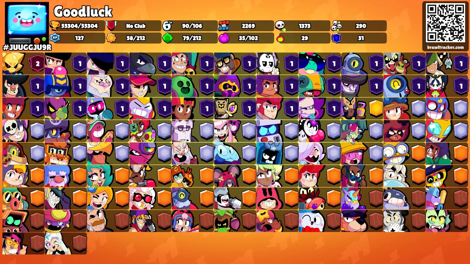 Goodluck's Ranks