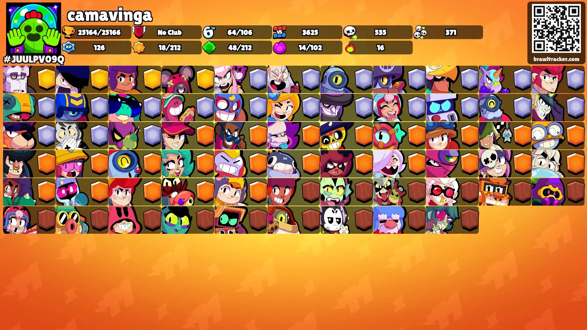 camavinga's Ranks