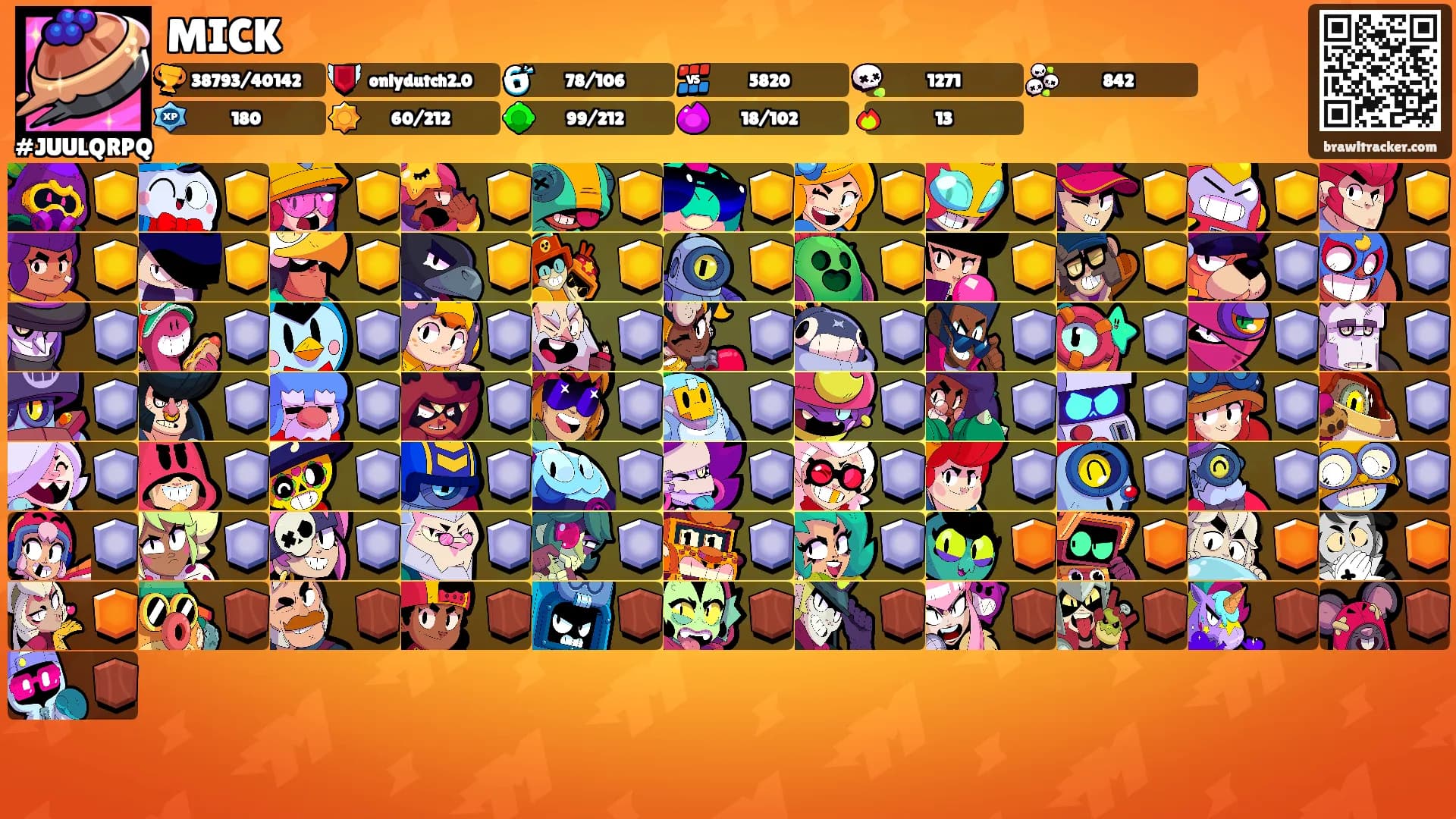 MICK's Ranks