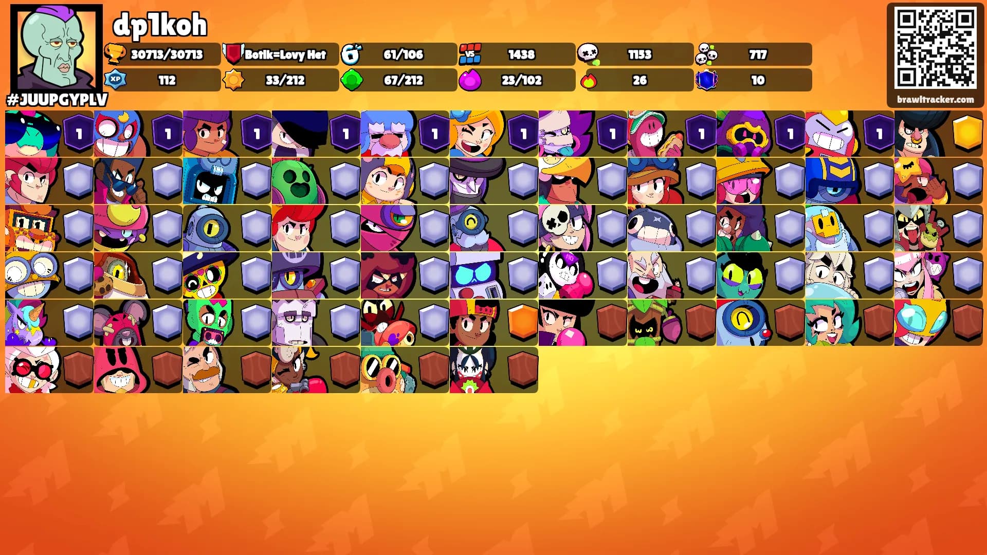 dp1koh's Ranks