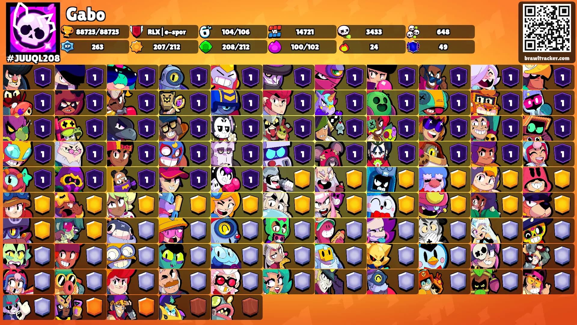 Gabo's Ranks