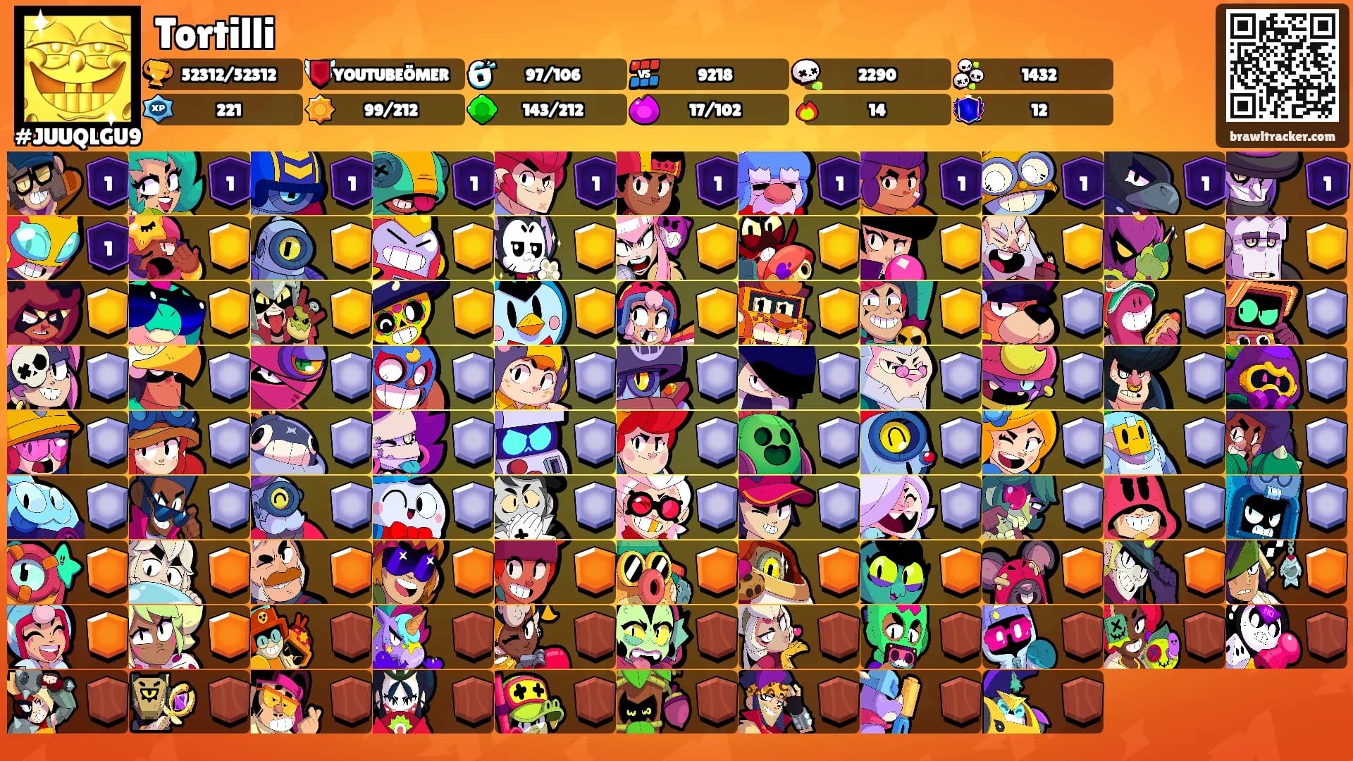 Tortilli's Ranks