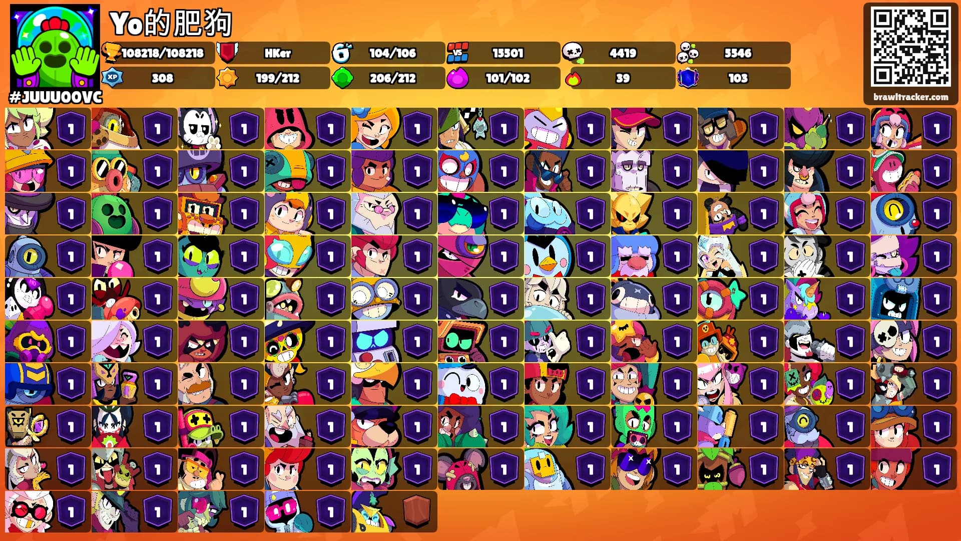 Yo的肥狗's Ranks