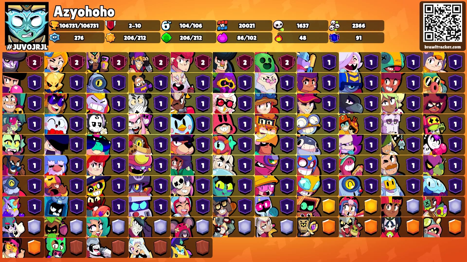 Azyohoho's Ranks
