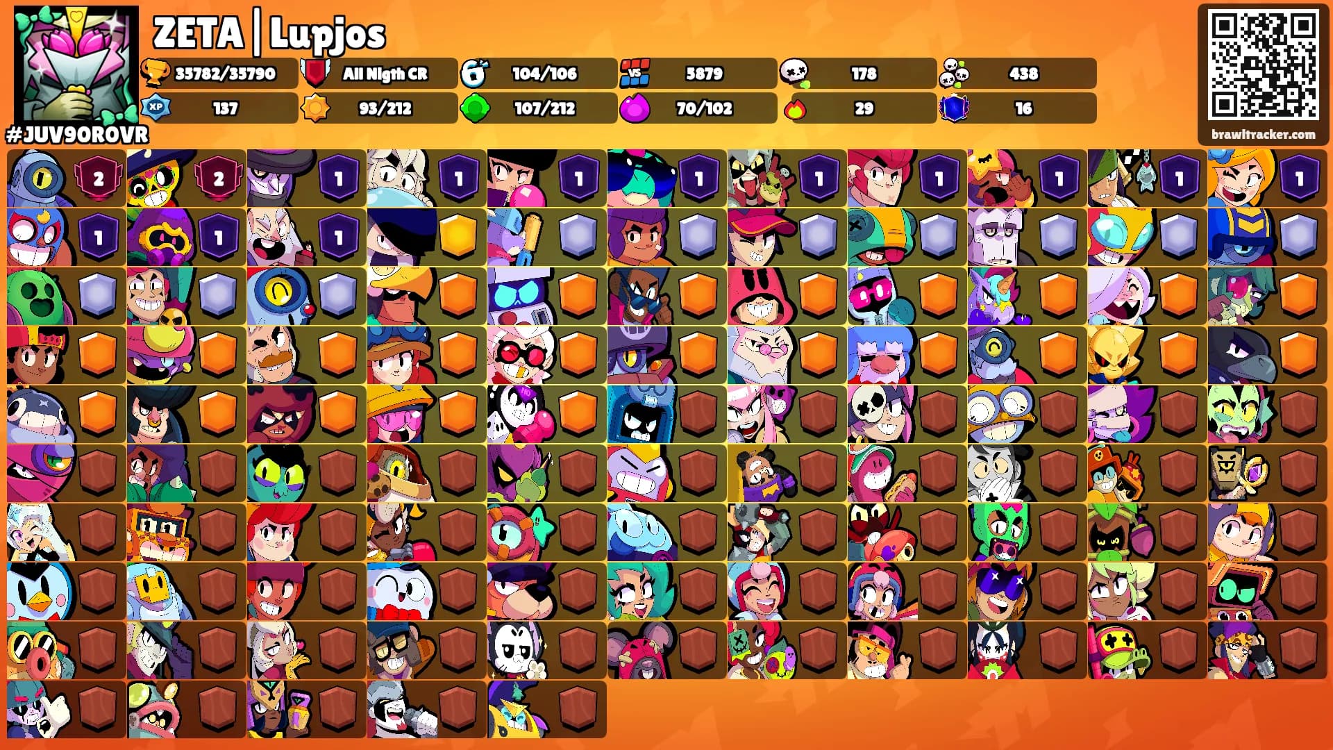 ZETA|Lupjos's Ranks