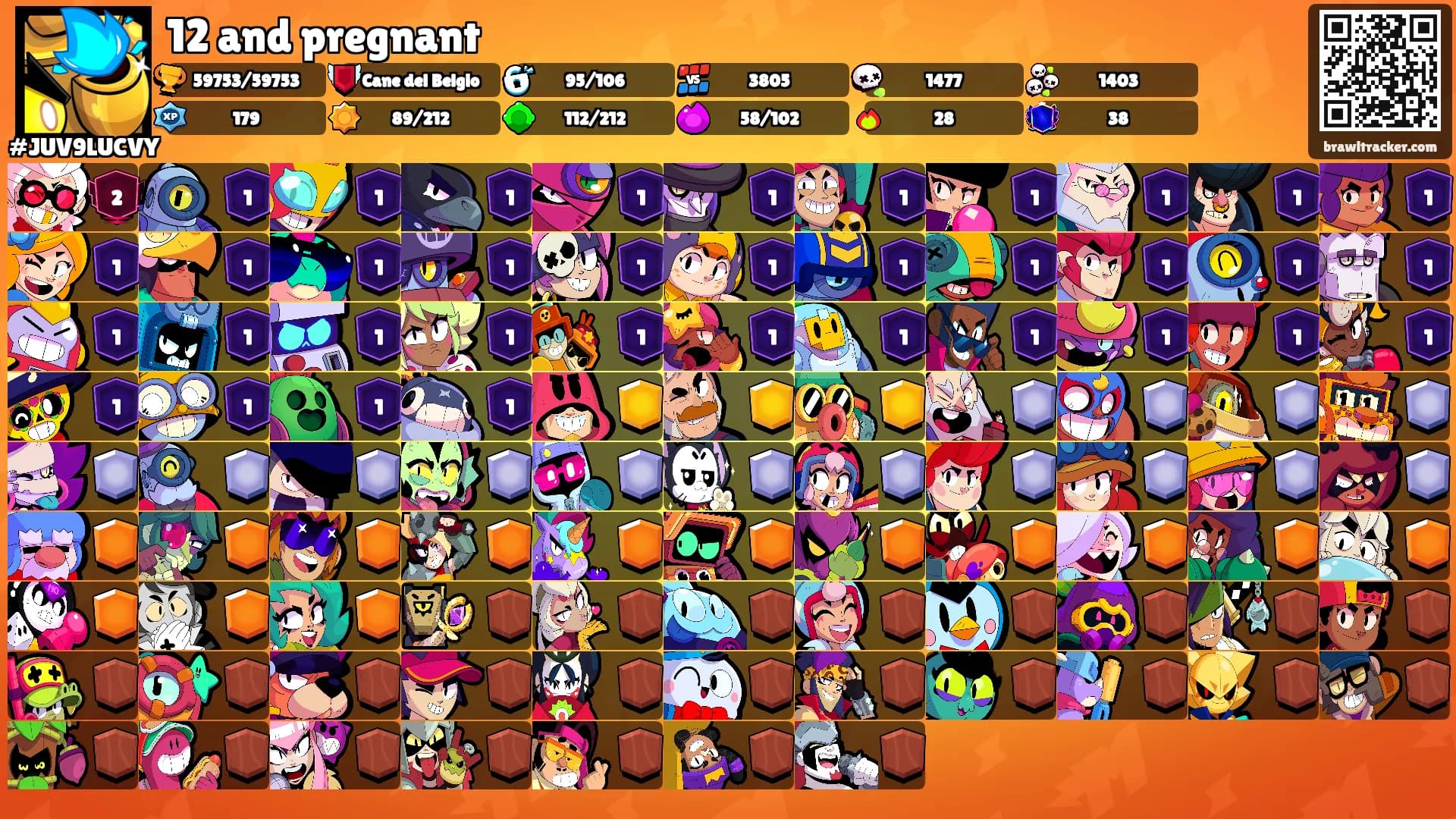 12 and pregnant's Ranks