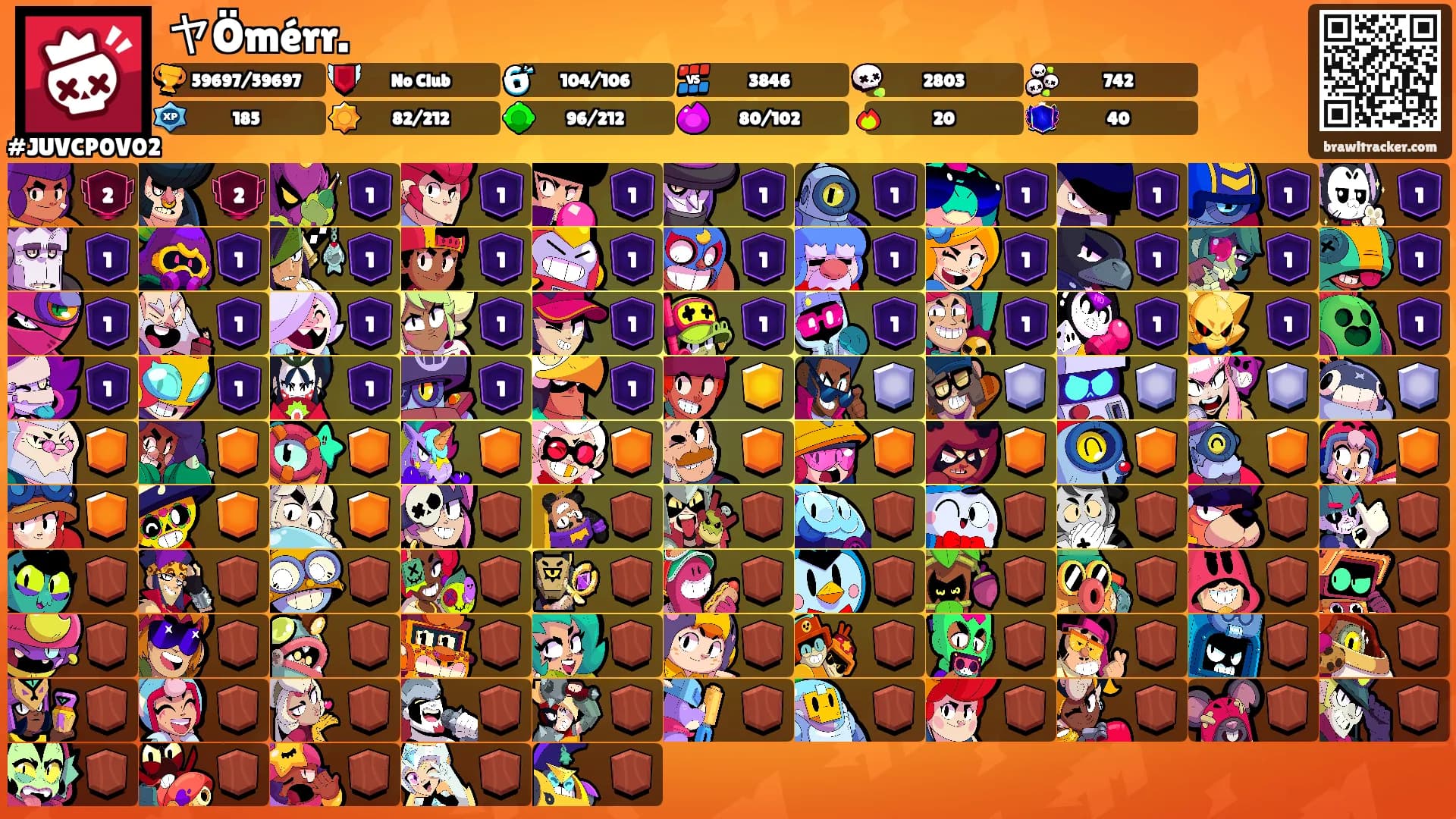 ヤÖmérr.'s Ranks