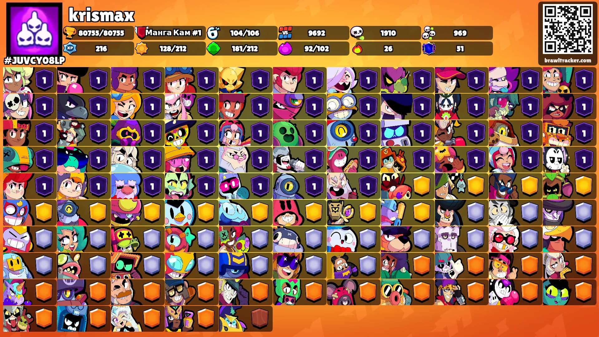 krismax's Ranks