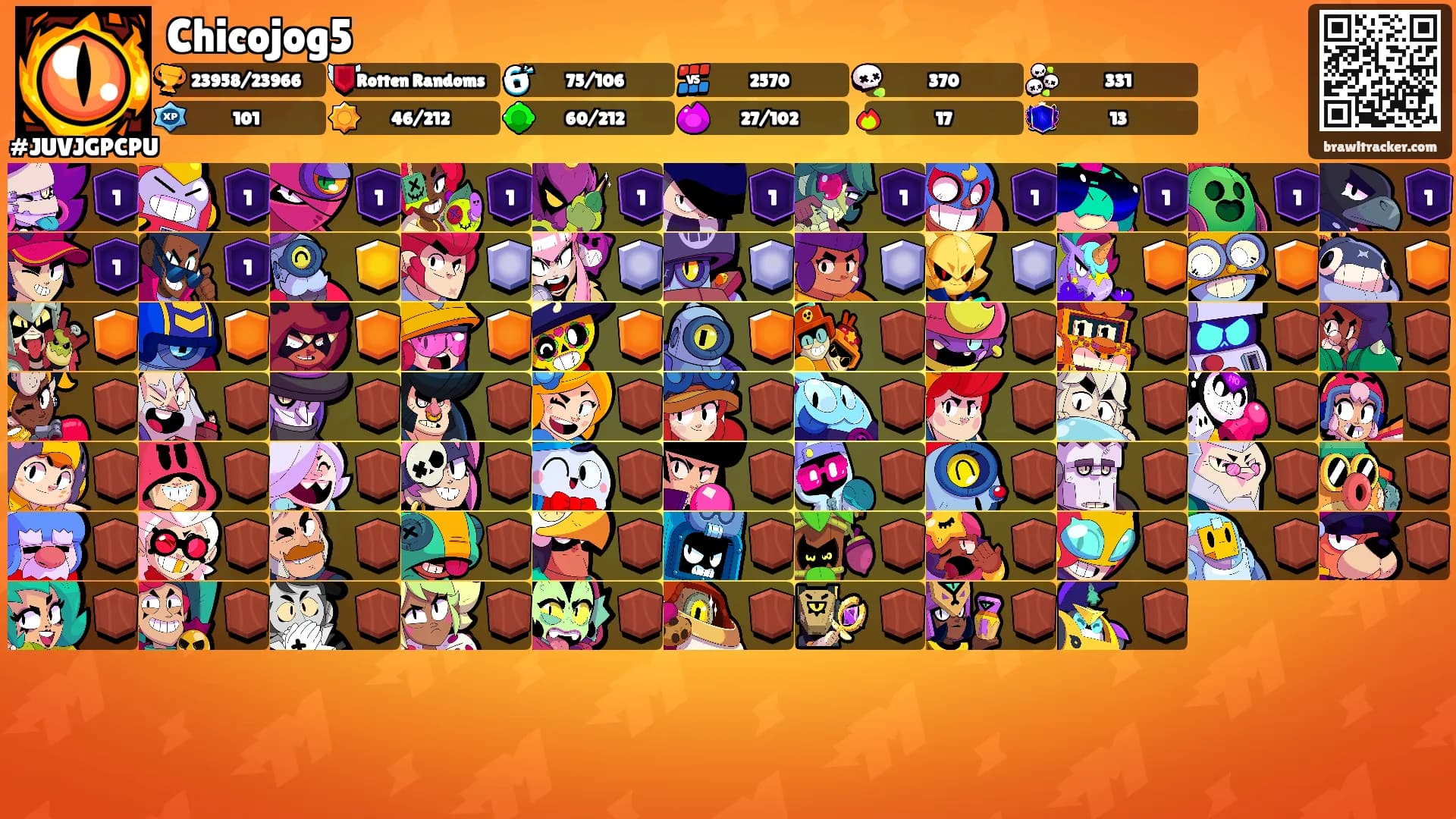 Chicojog5's Ranks