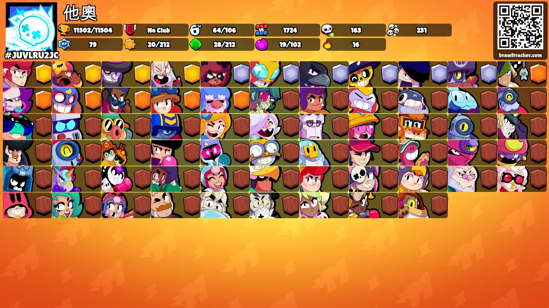他奧's Ranks