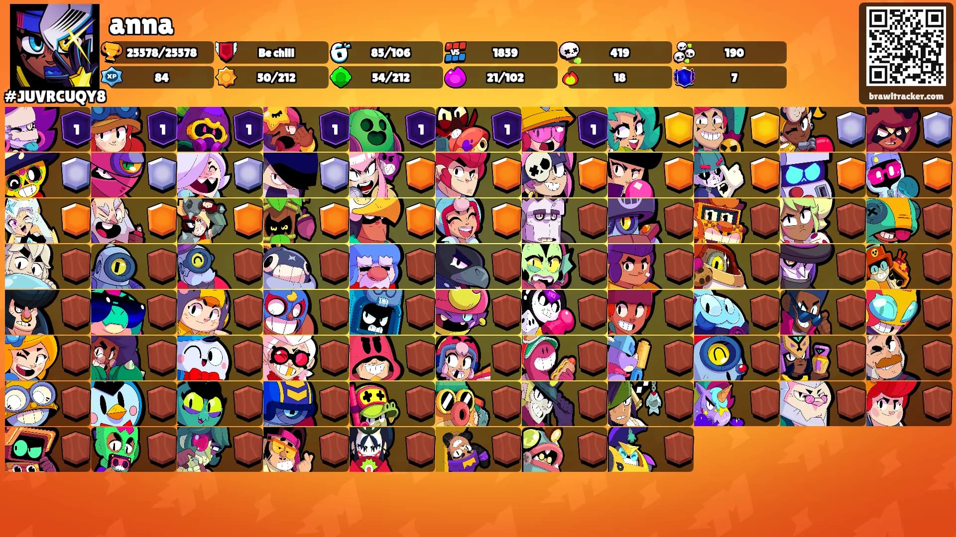 anna's Ranks
