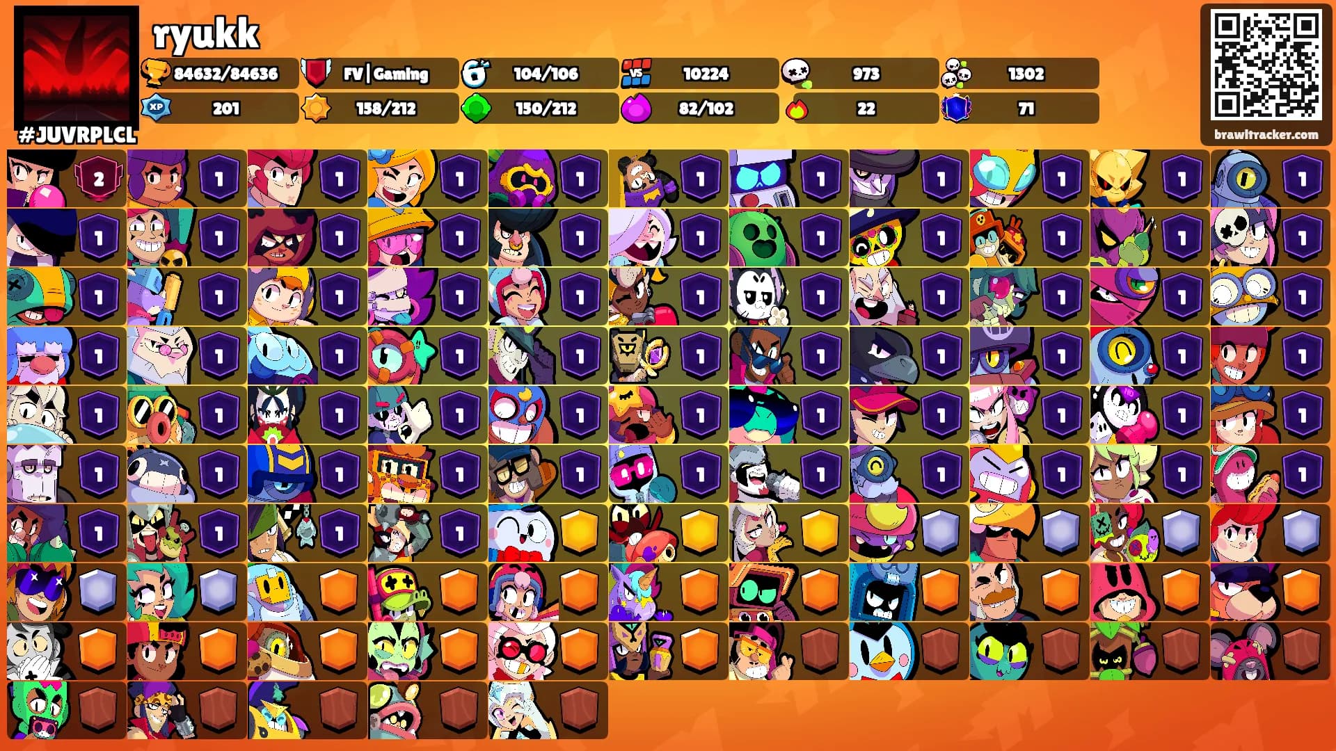 ryukk's Ranks