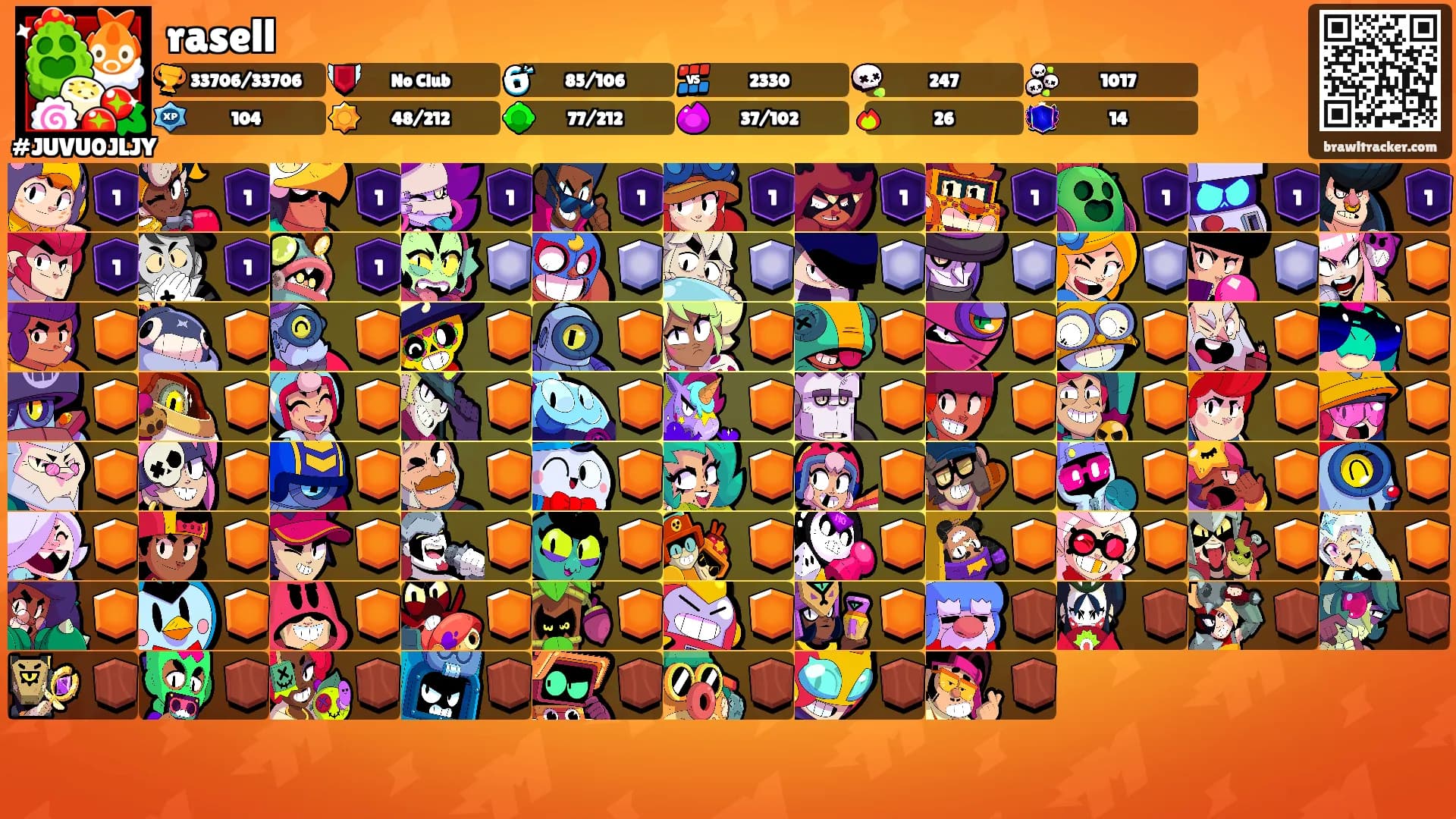 rasell's Ranks