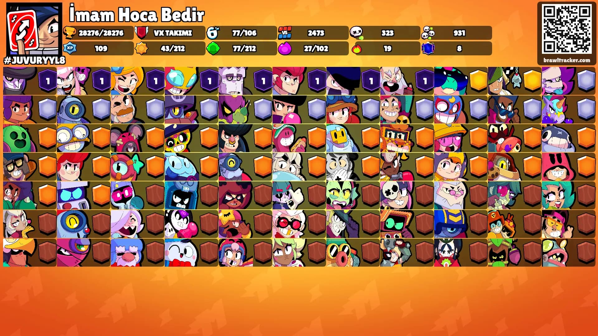 İmam Hoca Bedir's Ranks