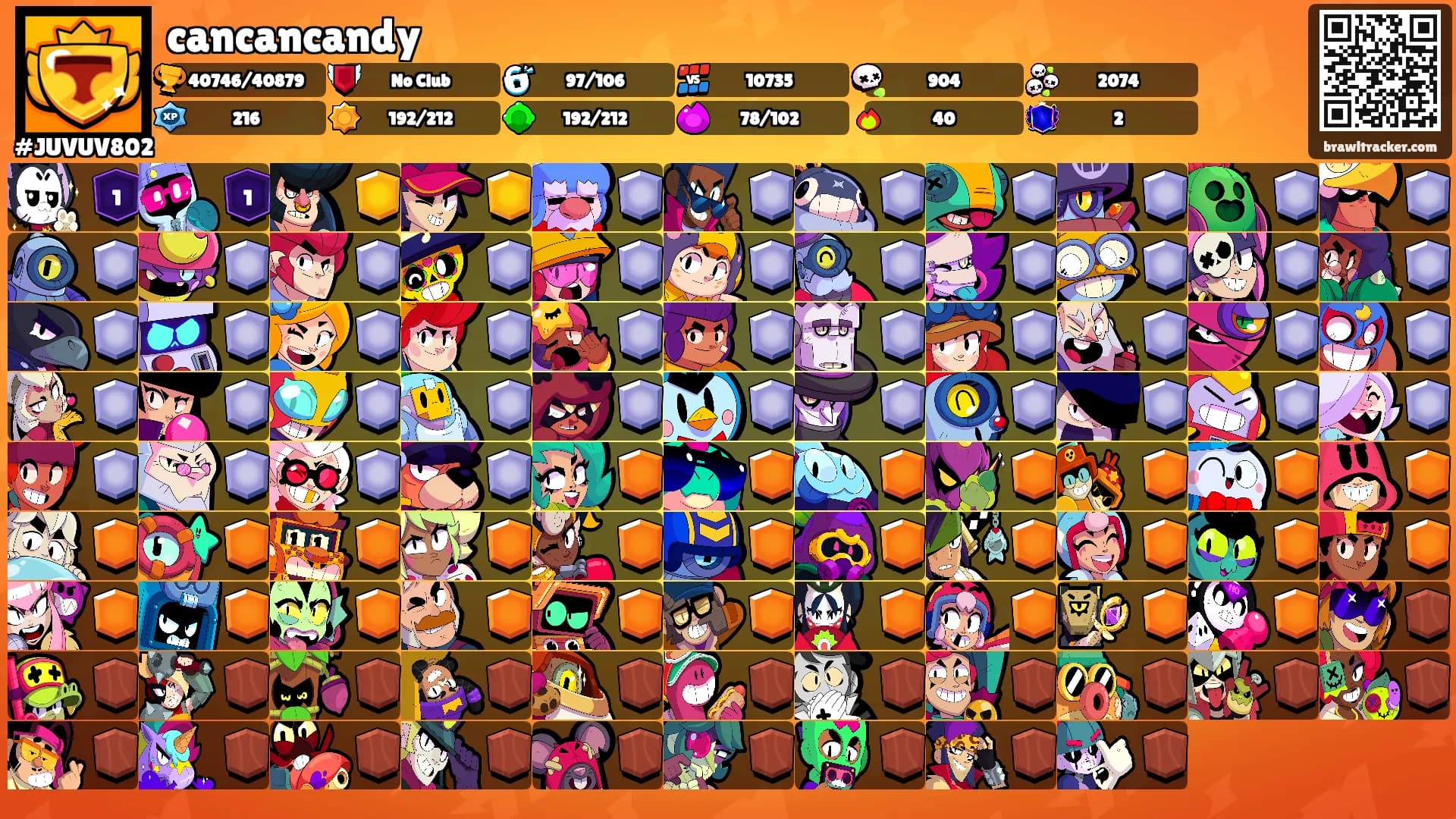 cancancandy's Ranks