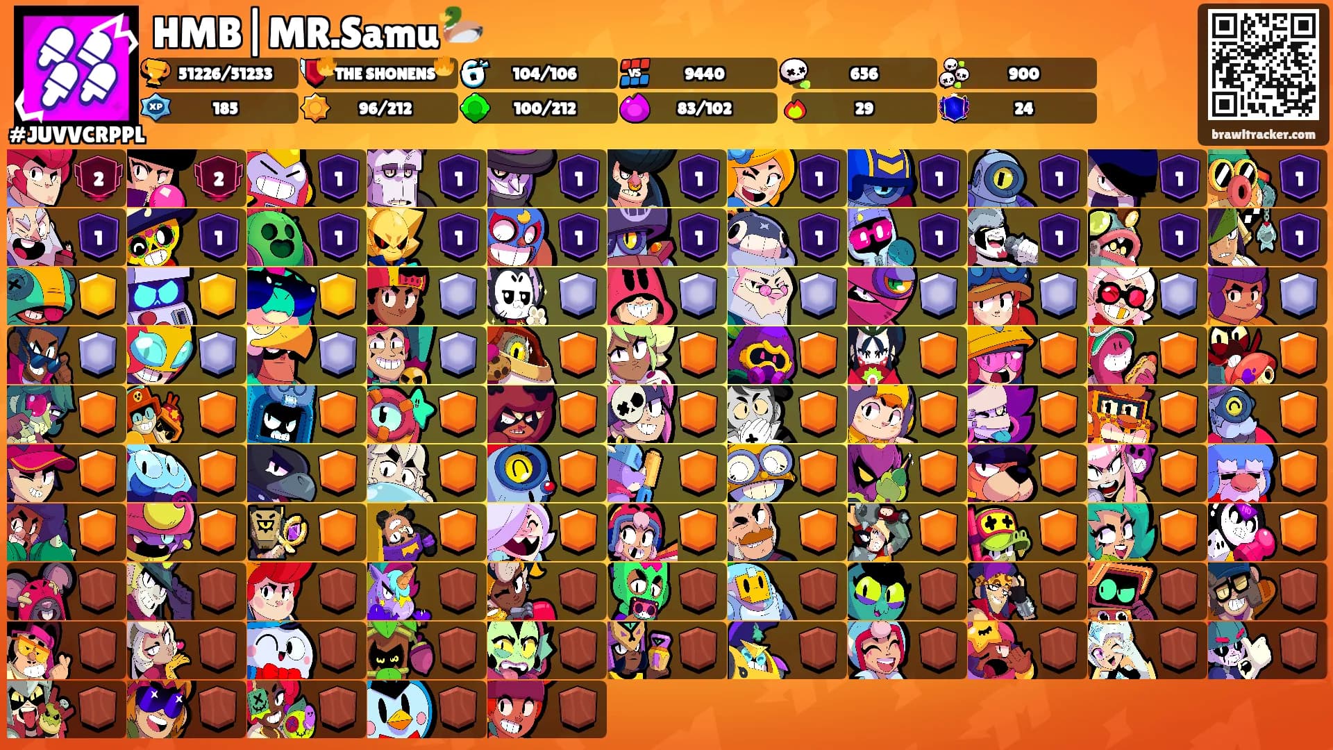 HMB|MR.Samu🦆's Ranks
