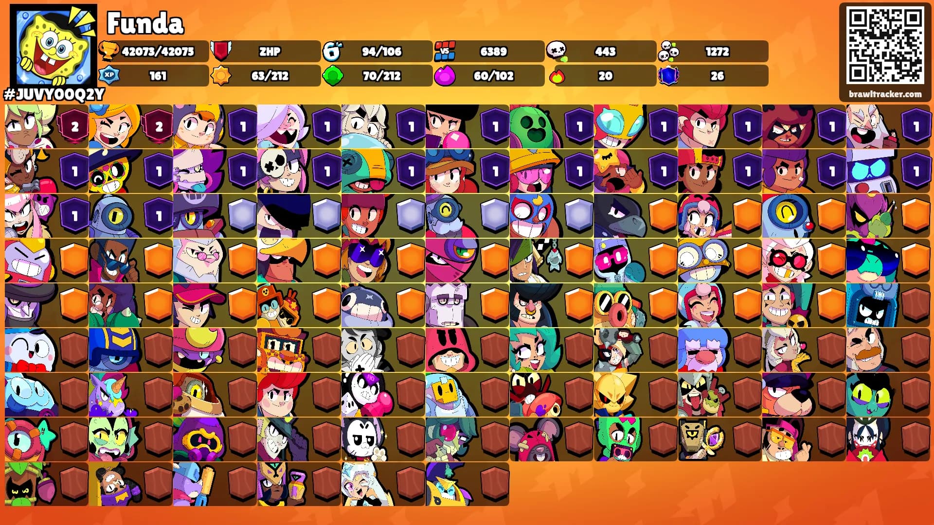 Funda's Ranks
