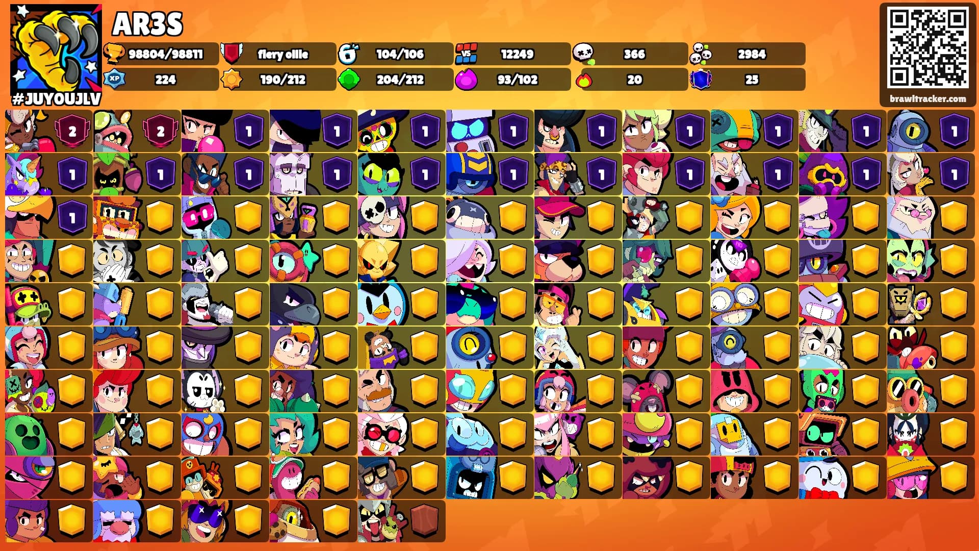 AR3S's Ranks