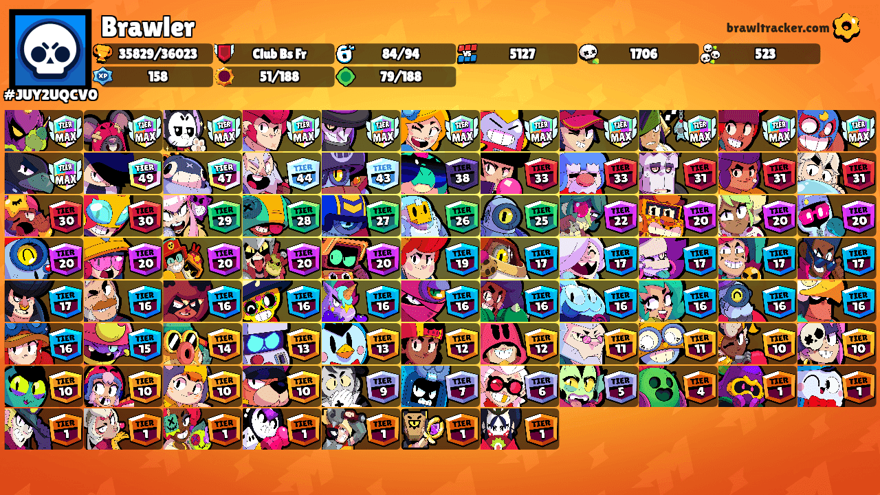 Brawler's Ranks