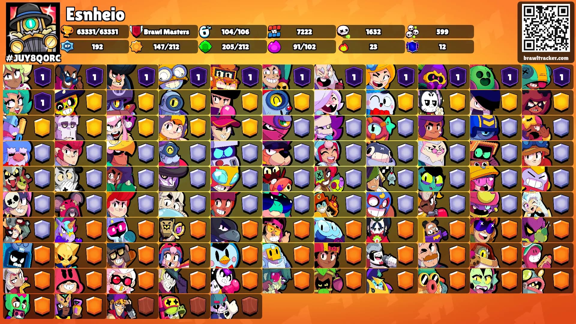 Esnheio's Ranks
