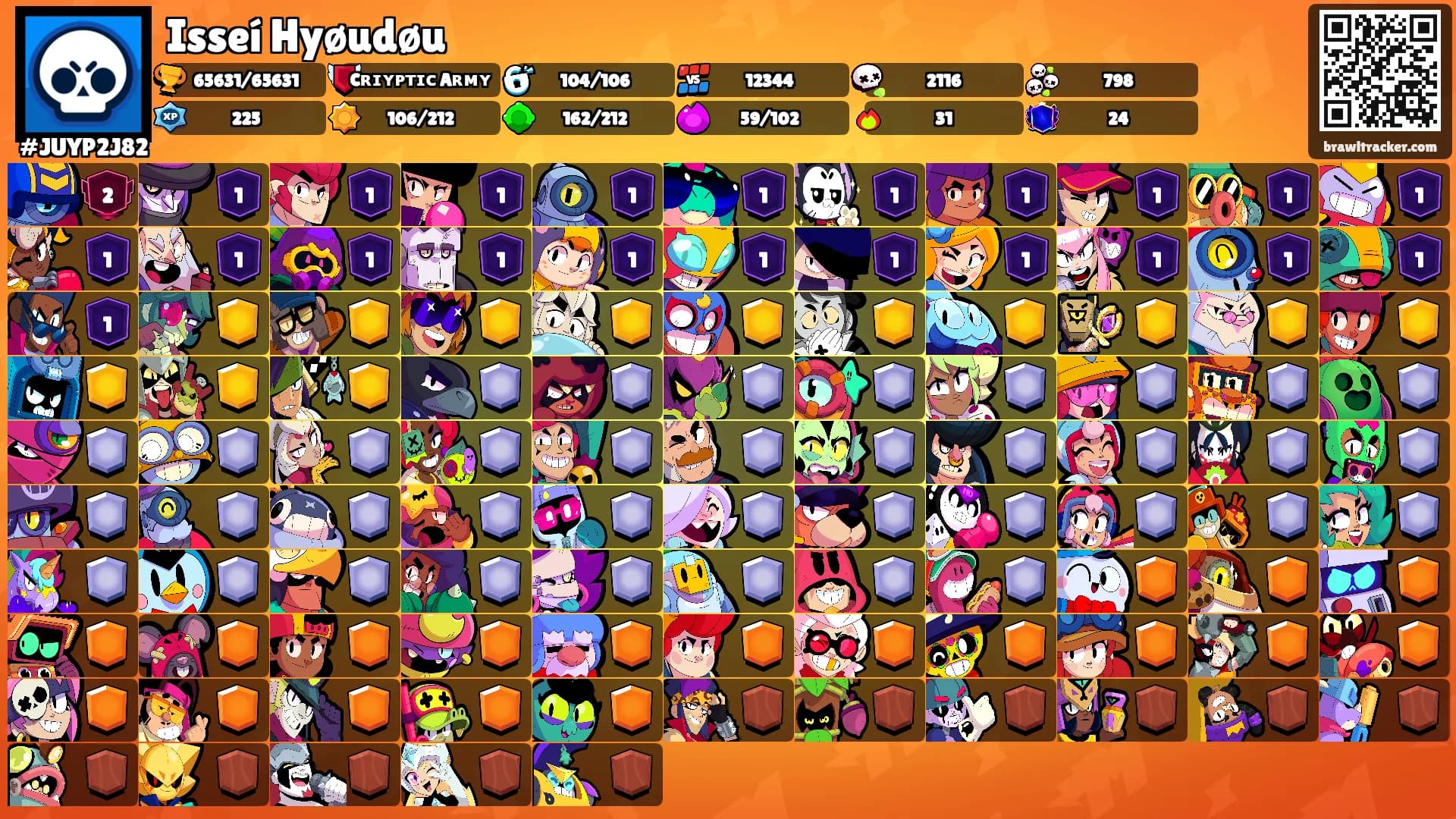 Isseí Hyøudøu's Ranks