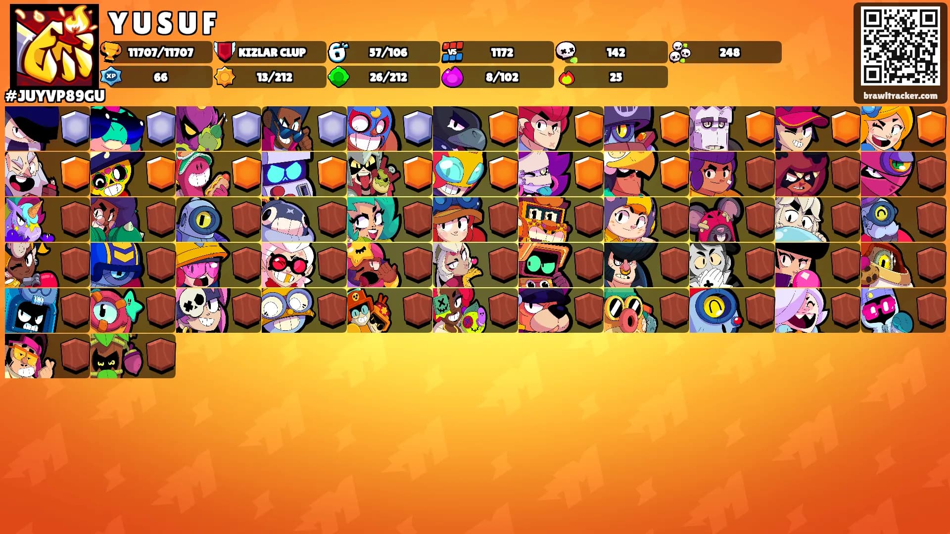 Y U S U F's Ranks