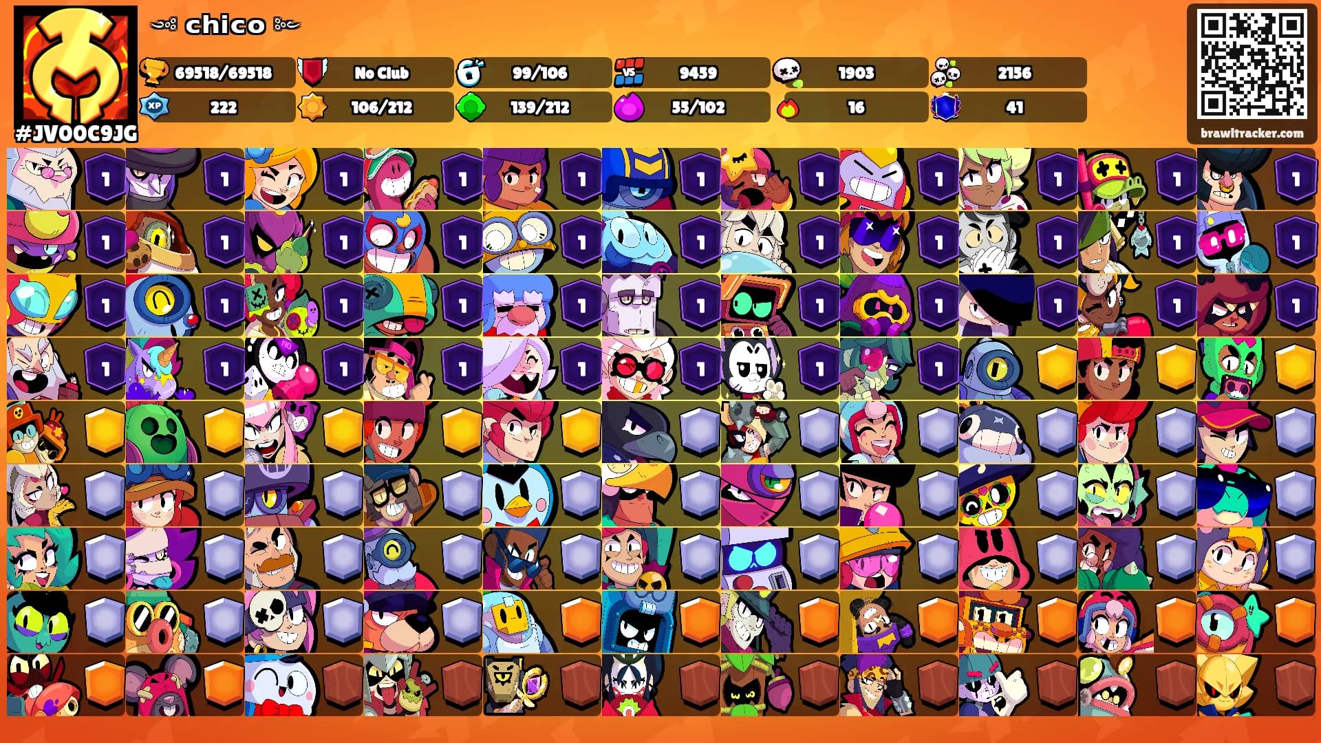 ༺꧁ᶜʰⁱᶜᵒ꧂༻𖣔's Ranks