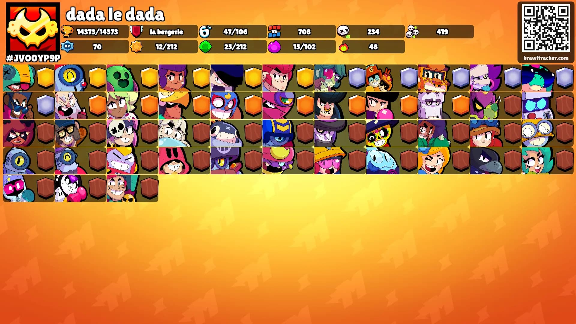 dada le dada's Ranks