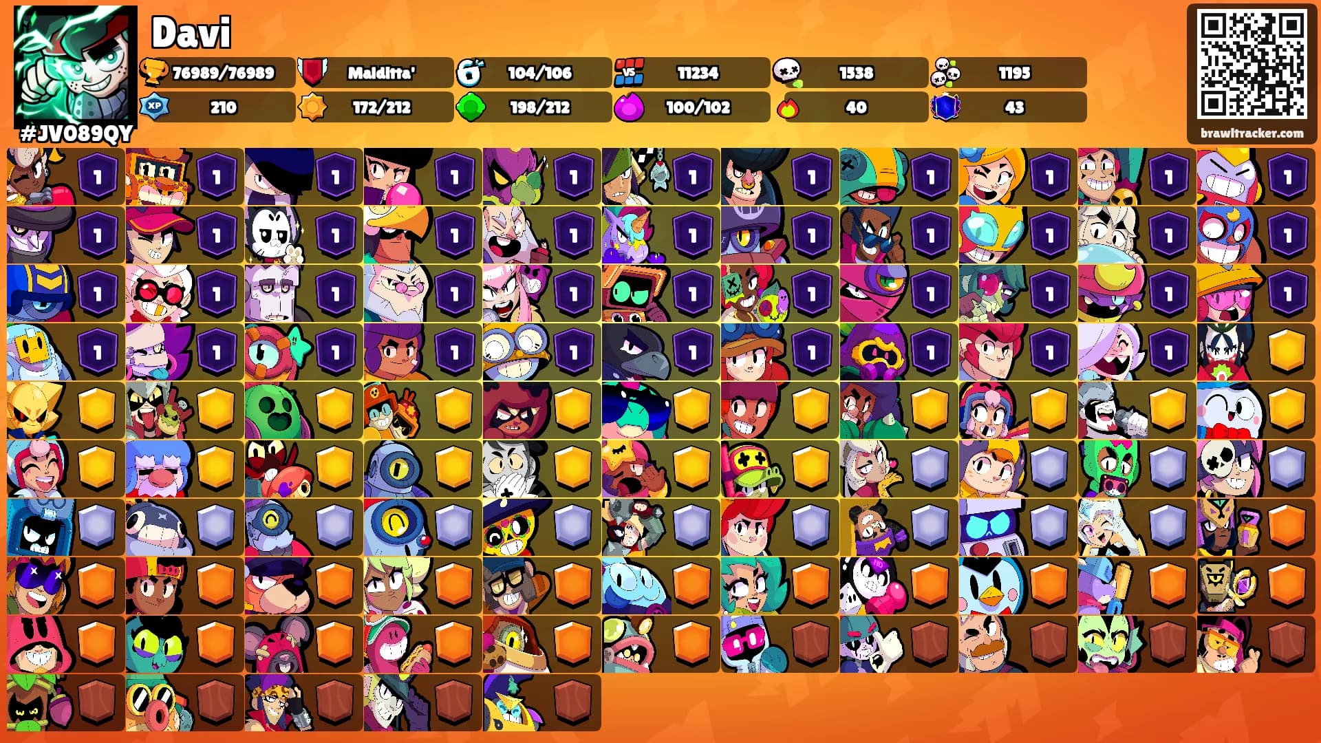 Davi's Ranks